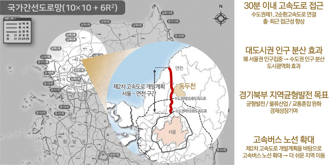 개발호재 국가 간선도로망